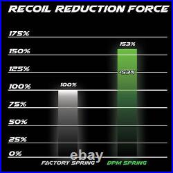 DPM Recoil Spring Reduction System For Beretta 92/96 Centurion 4.3? Barrel